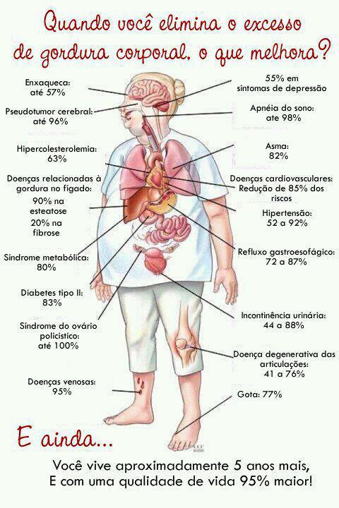 VAMOS EMAGRECER GENTE.jpg